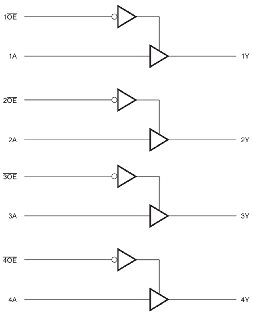 Block Diagram - Texas Instruments SN74LV4T125/SN74LV4T125-Q1 Buffer Translator Gates