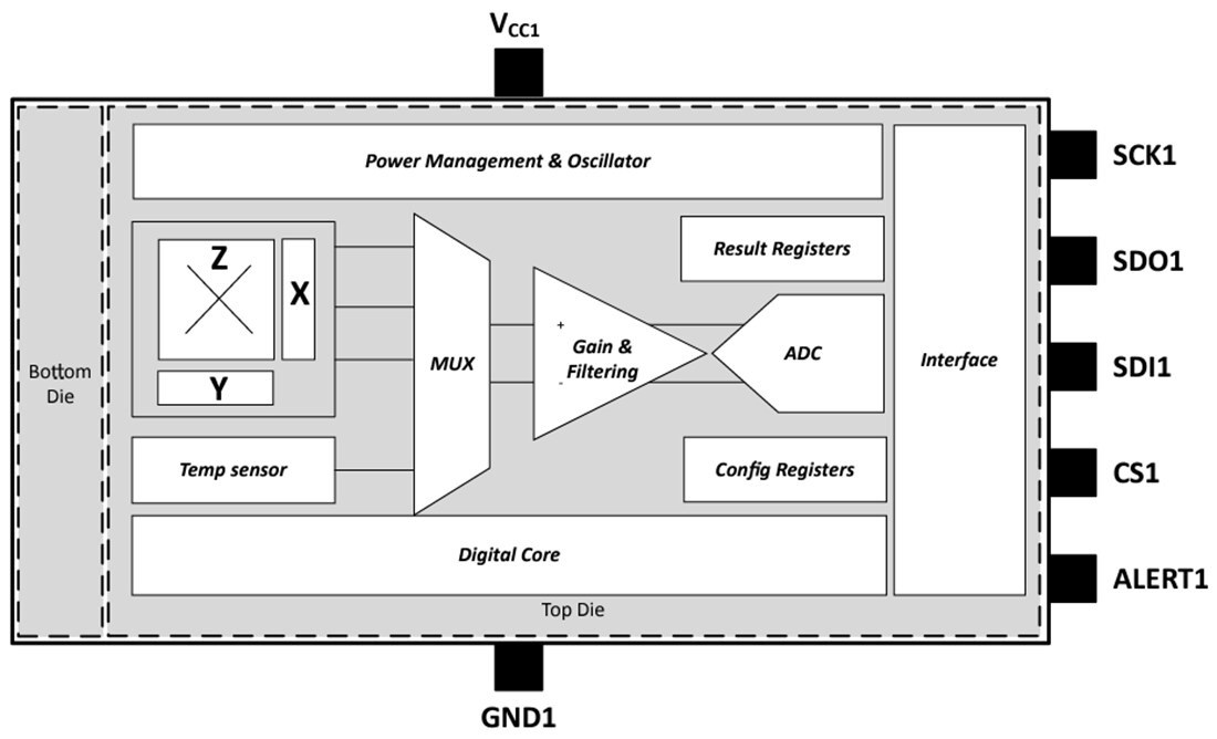 Block Diagram - Texas Instruments TMAG5170D-Q1 3D Linear Hall-Effect Sensor