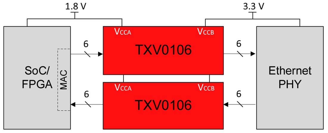 Application Circuit Diagram - Texas Instruments TXV0106/TXV0106-Q1 6-Bit Voltage Translator