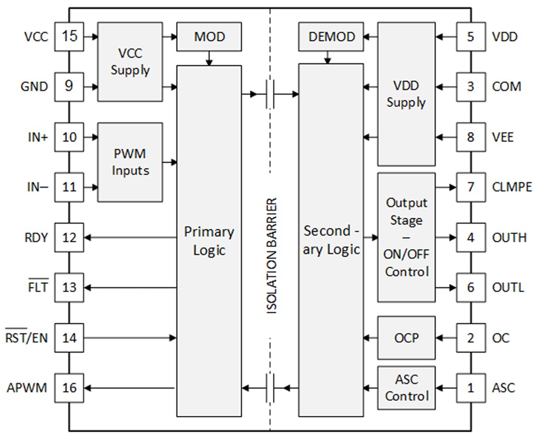 Schematic - Texas Instruments UCC21738-Q1 Isolated Single-Channel Gate Driver