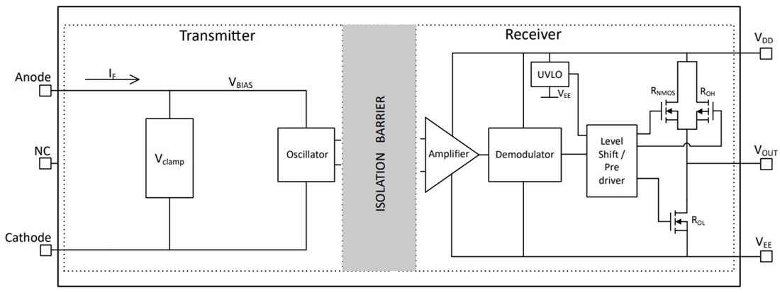 Block Diagram - Texas Instruments UCC23113 Isolated Gate Driver