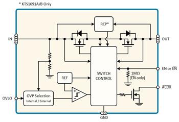 Kinetic Technologies KTS1691 VBUS Over-Voltage Protection Load Switches