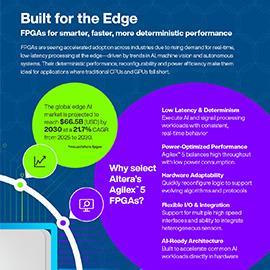 Infographic - Altera Agilex™ 5 FPGAs & SoCs
