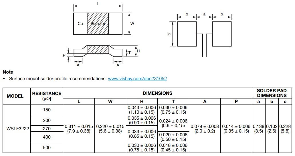 Chart - Vishay WSLF3222 Power Metal Strip® Resistors