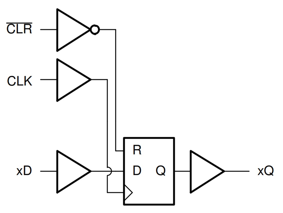 Block Diagram - Texas Instruments SN74AC174-Q1 Hex D-Type Flip-Flops