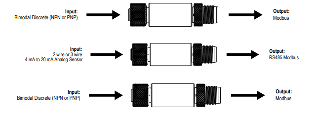 Block Diagram - Banner Engineering S15C-M In-Line Modbus® Converters