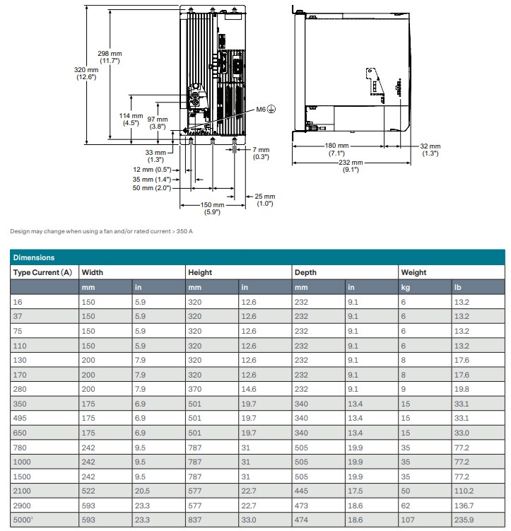 Chart - Advanced Energy Thyro-PX® Power Controllers