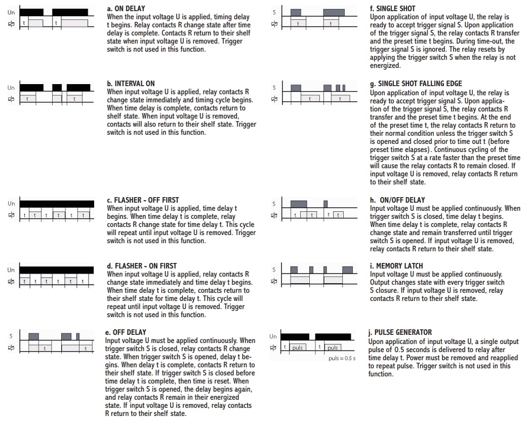 Infographic - ATC Diversified Electronics DTA Multifunction Time Relay