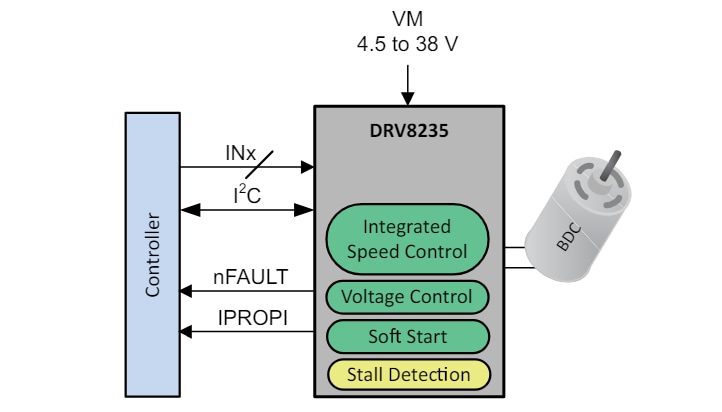 Schematic - Texas Instruments DRV8235 Brushed DC Motor Driver