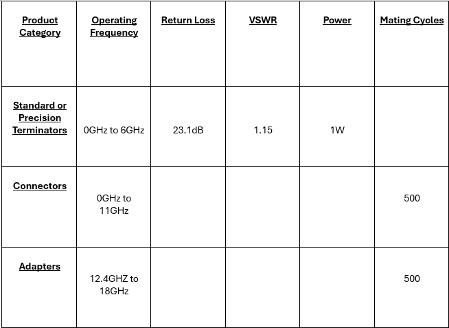 HUBER+SUHNER Lead-free N-type Interconnect Devices