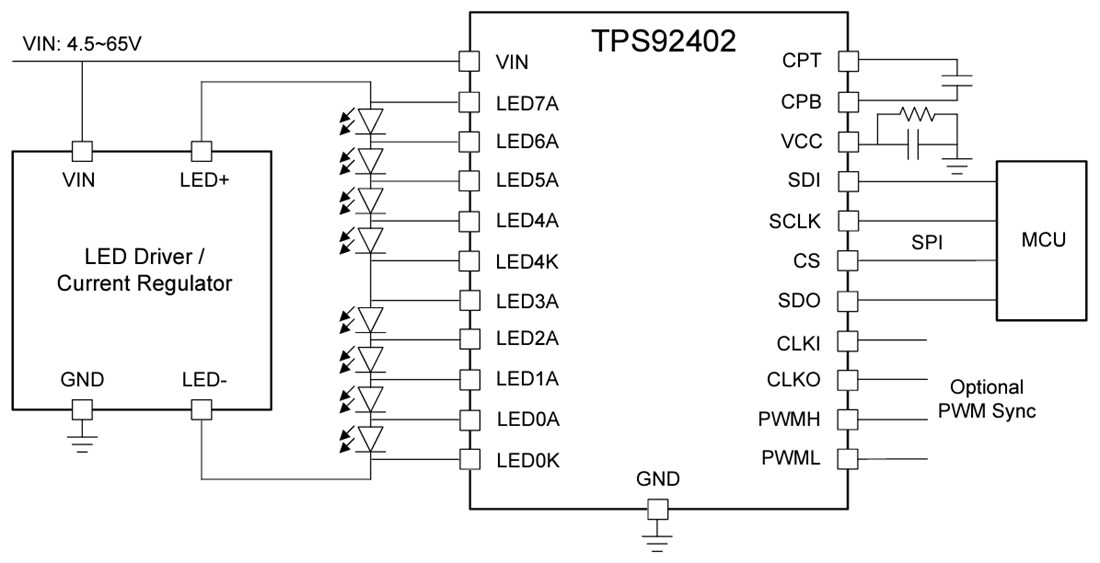 Application Circuit Diagram - Texas Instruments TPS92402 LED Dot-Controller