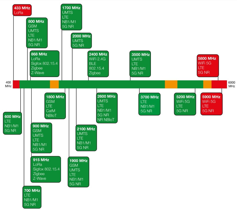 Chart - Siretta Delta 47 Hinged Monopole Antenna