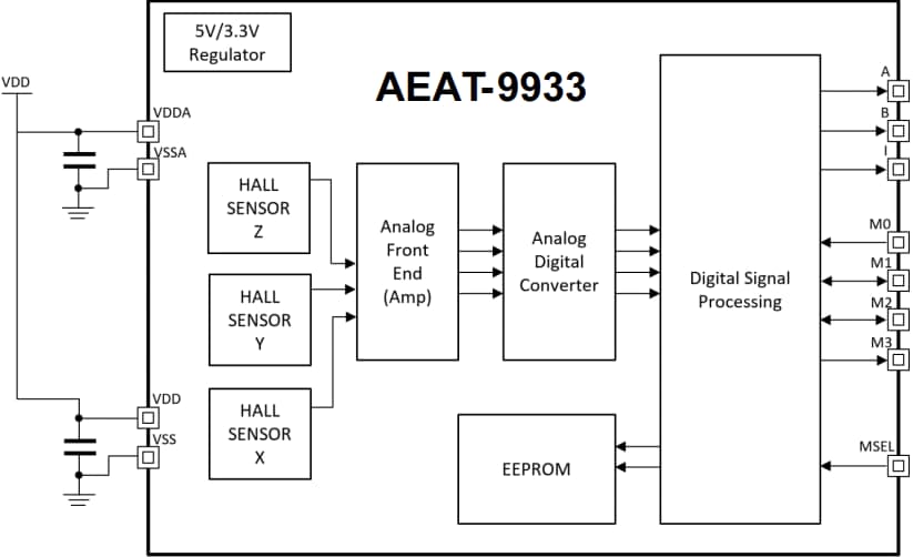 Block Diagram - Broadcom AEAT-9933  Programmable Angular Magnetic Encoders