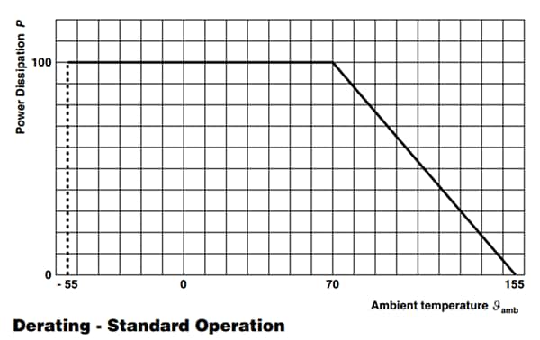 Performance Graph - Vishay / BC Components HVR25/37 Metal Film Resistors