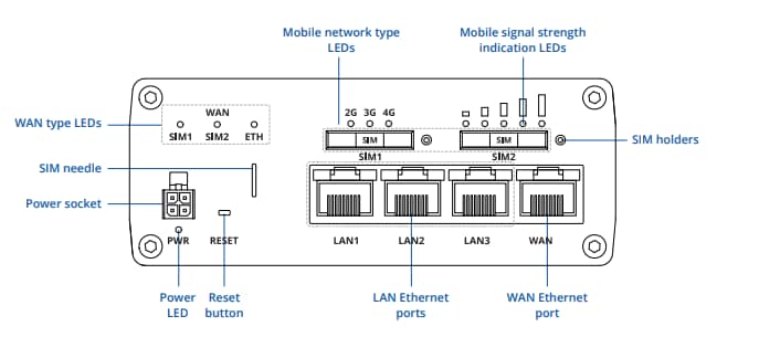 Teltonika RUTM09 Wireless 4G LTE Router
