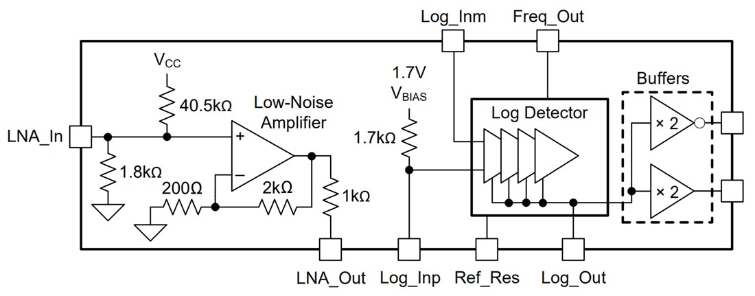 Block Diagram - Texas Instruments LOG300 40MHz Logarithmic Detector
