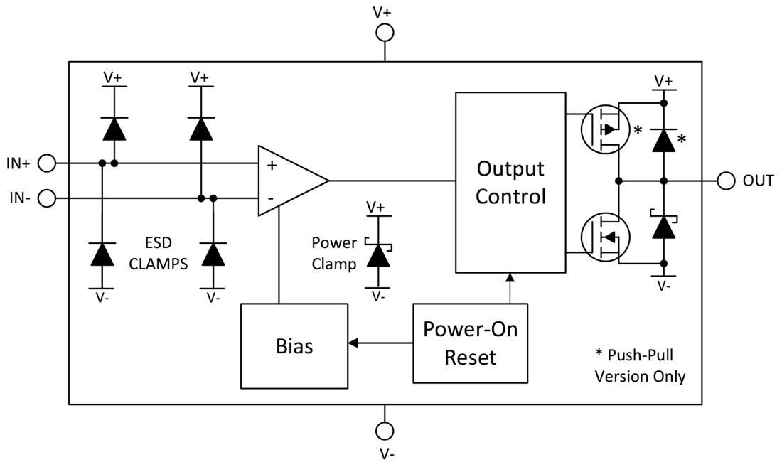 Block Diagram - Texas Instruments TLV323x/TLV323x-Q1 High-Speed Comparators