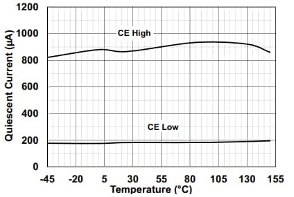 Performance Graph - Microchip Technology MCP8027 3-Phase Brushless DC Motor Gate Drivers