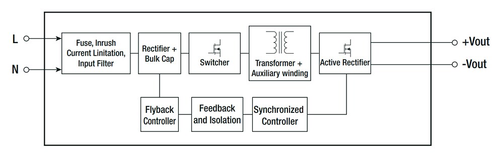 Block Diagram - RECOM Power RACM16E-K/277 AC/DC Power Supply