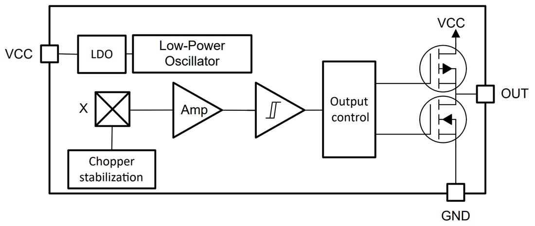 Block Diagram - Texas Instruments TMAG5233 In-Plane Hall-Effect Switch
