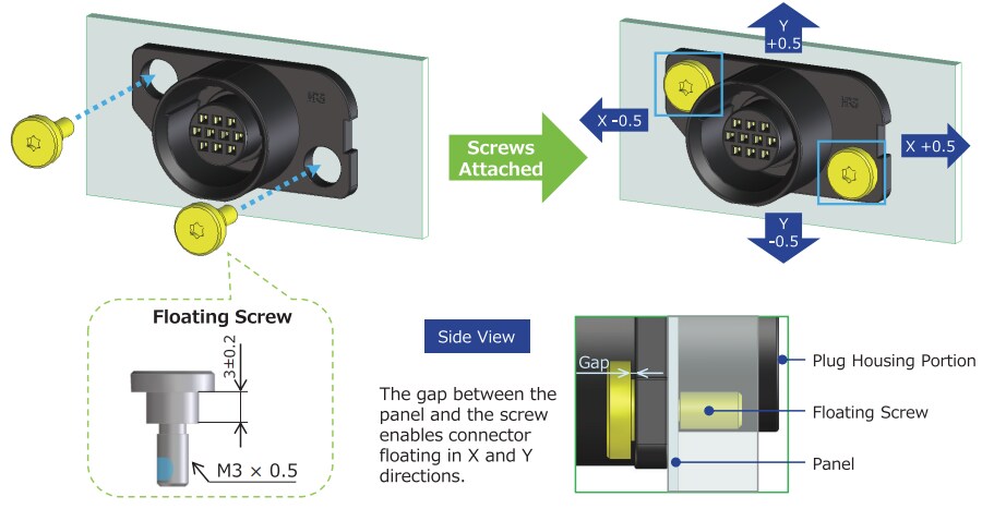 Hirose Electric HR34P Blind-Mate Connectors