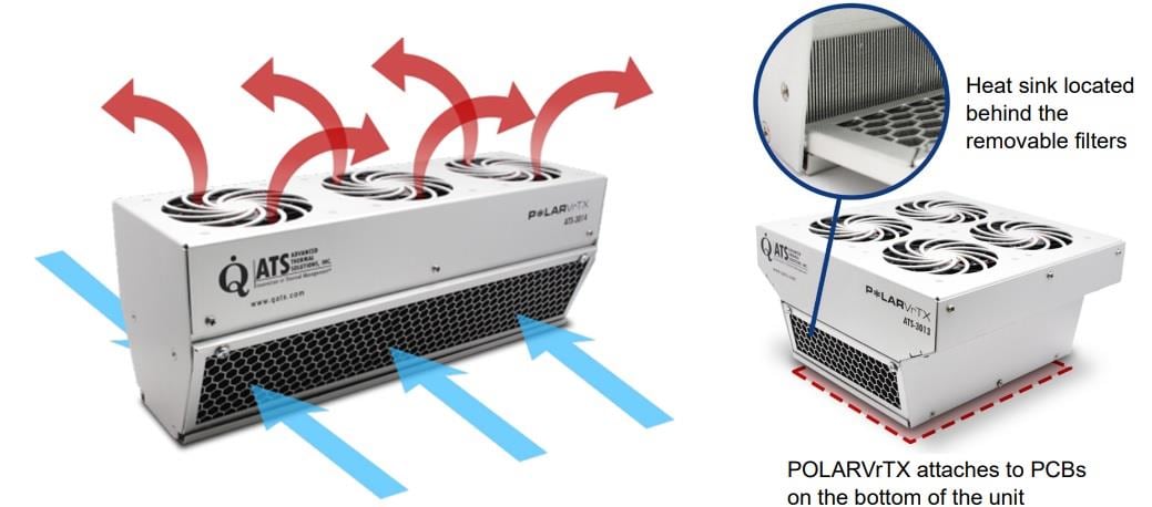 Advanced Thermal Solutions POLARVrTX High-Capacity Active Cooling Heat Sinks