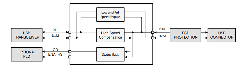Texas Instruments TUSB211A/TUSB211A-Q1 Signal Conditioners