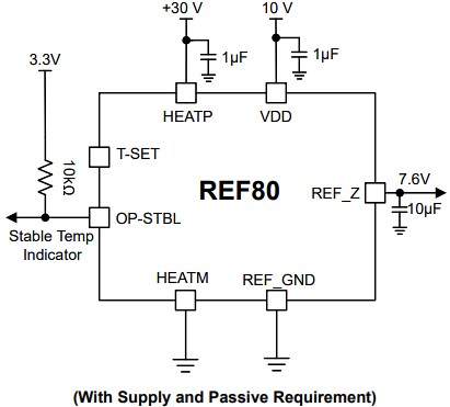 Application Circuit Diagram - Texas Instruments REF80 Temp-Controlled Buried Zener Reference