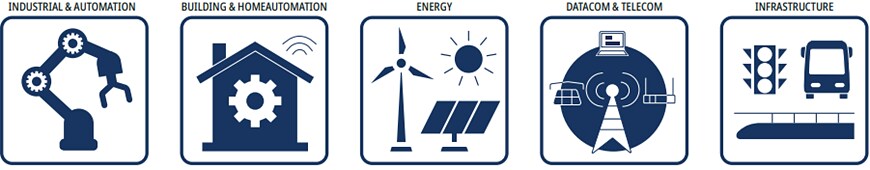 Chart - RECOM Power RACPRO1 DIN-Rail Power Supplies