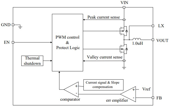 Block Diagram - Silergy SY20611 Synchronous Step Down Regulator