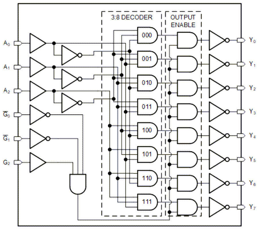 Block Diagram - Texas Instruments SN74AC138-Q1 3-to-8 Line Inverting Decoders/Demuxs