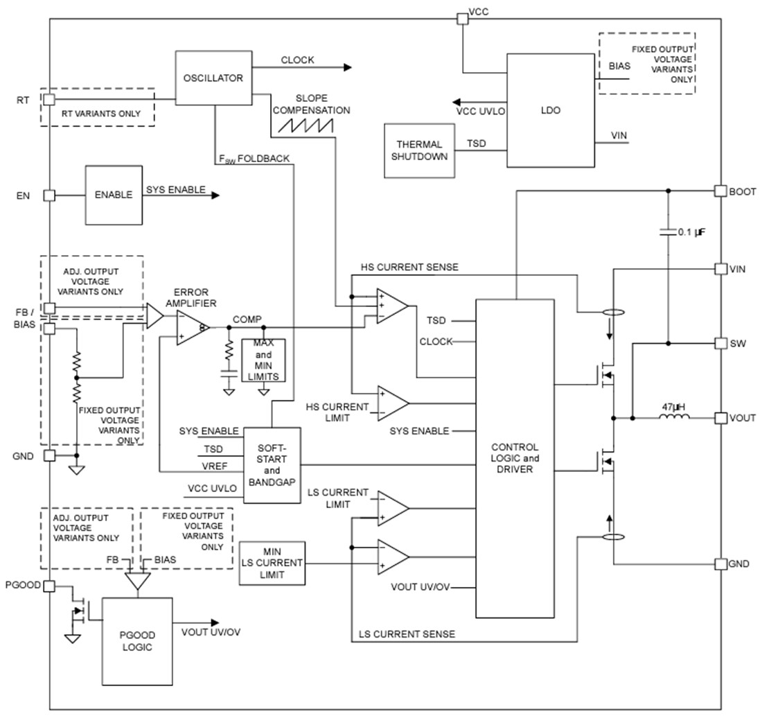Block Diagram - Texas Instruments TLVM365R15/TLVM365R1 Synchronous Buck Converters