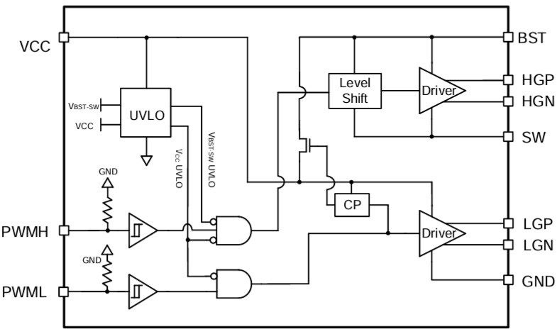 Block Diagram - Monolithic Power Systems (MPS) MPQ1918 Half-Bridge GaN/MOSFET Drivers