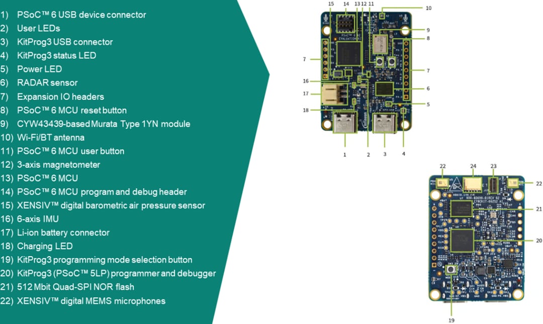 Infineon Technologies CY8CKIT-062S2-AI PSOC™ 6 AI Evaluation Kit