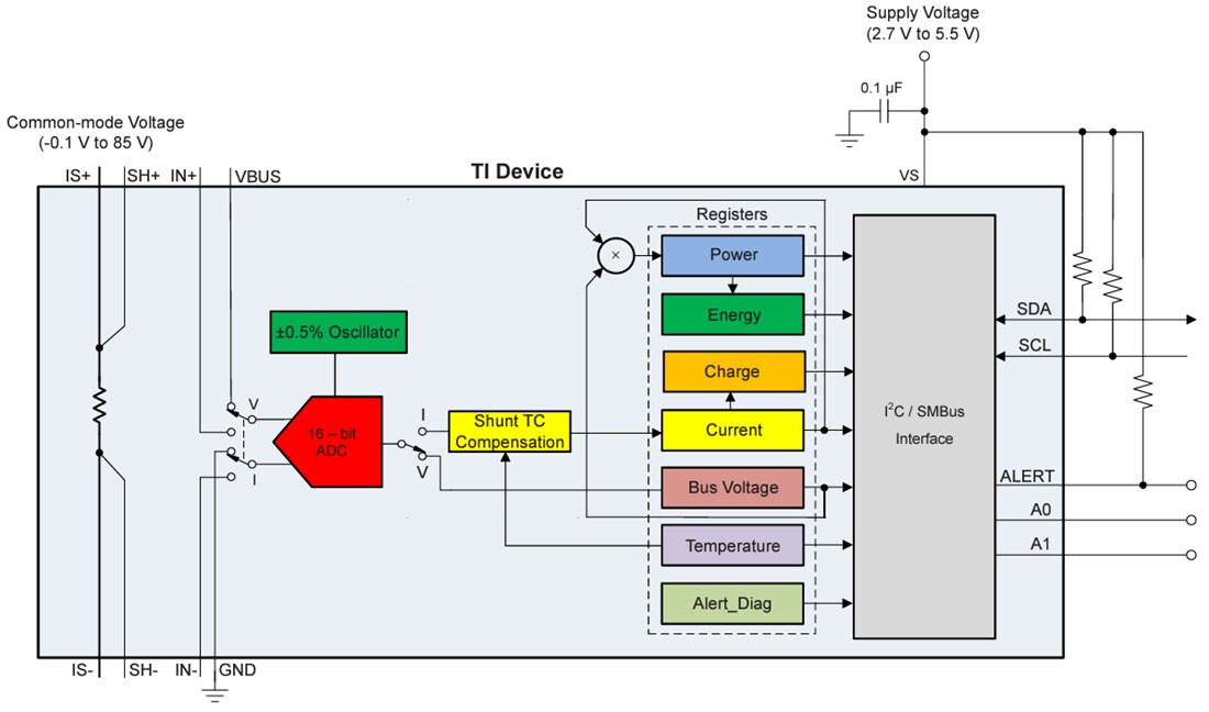 Texas Instruments INA740x I2C-Output Digital Power Monitor