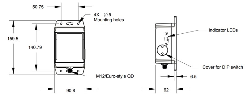 Chart - Banner Engineering Q120R R-GAGE® Narrow Beam Radar Sensors