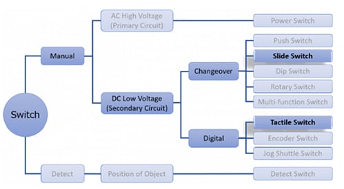 Chart - Mitsumi SOF Tactile Switches with Button