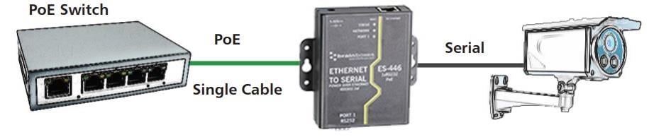 Brainboxes ES-413/420/446/457 Ethernet to Serial Servers