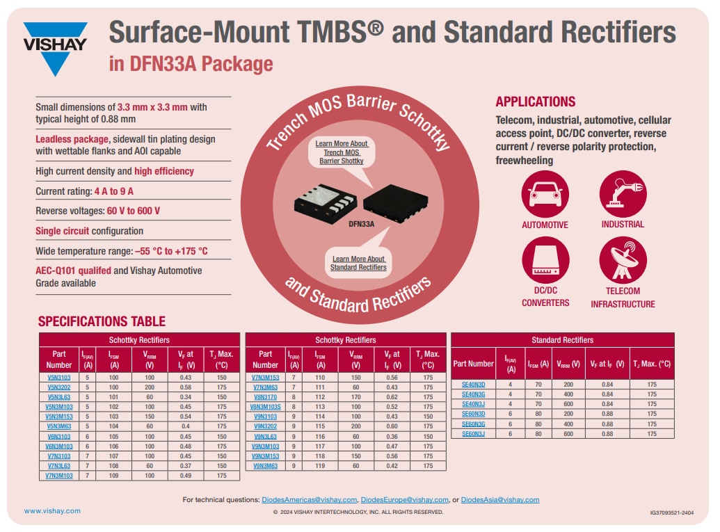Infographic - Vishay Semiconductors DFN33A Packaged Rectifiers