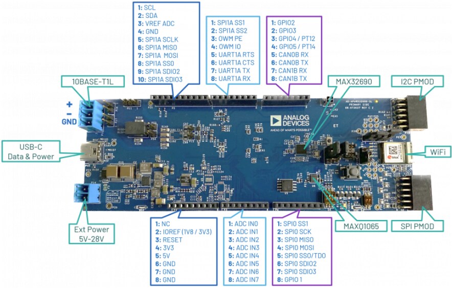 Analog Devices Inc. AD-APARD32690-SL Development Kit