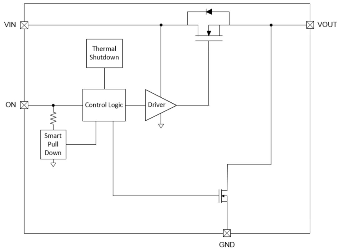 Block Diagram - Texas Instruments TPS22991 Low RON Single Channel Load Switch