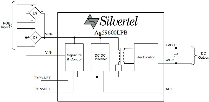 Block Diagram - Silvertel Ag59600-LPB High-Efficiency PoE++ PD Modules