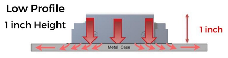 Infographic - Cincon LFM Low-Profile AC/DC Power Supplies