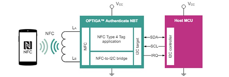 Block Diagram - Infineon Technologies NBT2000 OPTIGA™ NBT NFC Bridge Tag