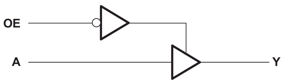 Block Diagram - Texas Instruments SN74AHC1G126/SN74AHC1G126-Q1 Bus Buffer Gates