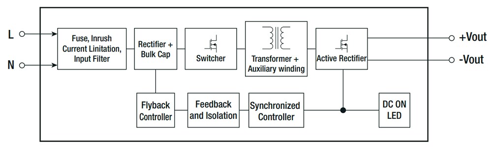 Block Diagram - RECOM Power RACM15E-K AC/DC Power Supply
