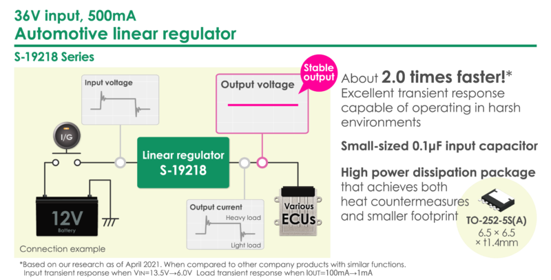 ABLIC S-19218 Automotive Voltage Regulators