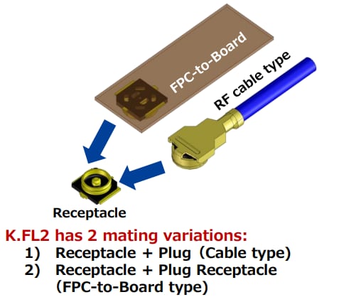 Infographic - Hirose Electric K.FL2 Ultra-Compact Micro RF Connectors