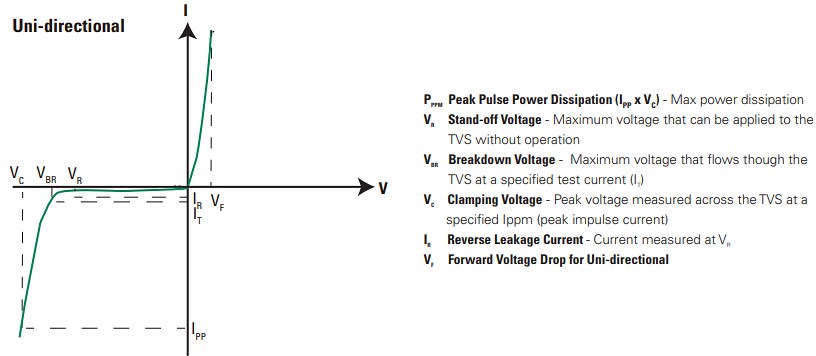 Performance Graph - Littelfuse SM8S Surface-Mount TVS Diodes