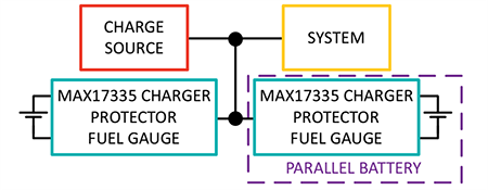 Block Diagram - Analog Devices Inc. MAX17335 Charger/Fuel Gauge/Protector IC